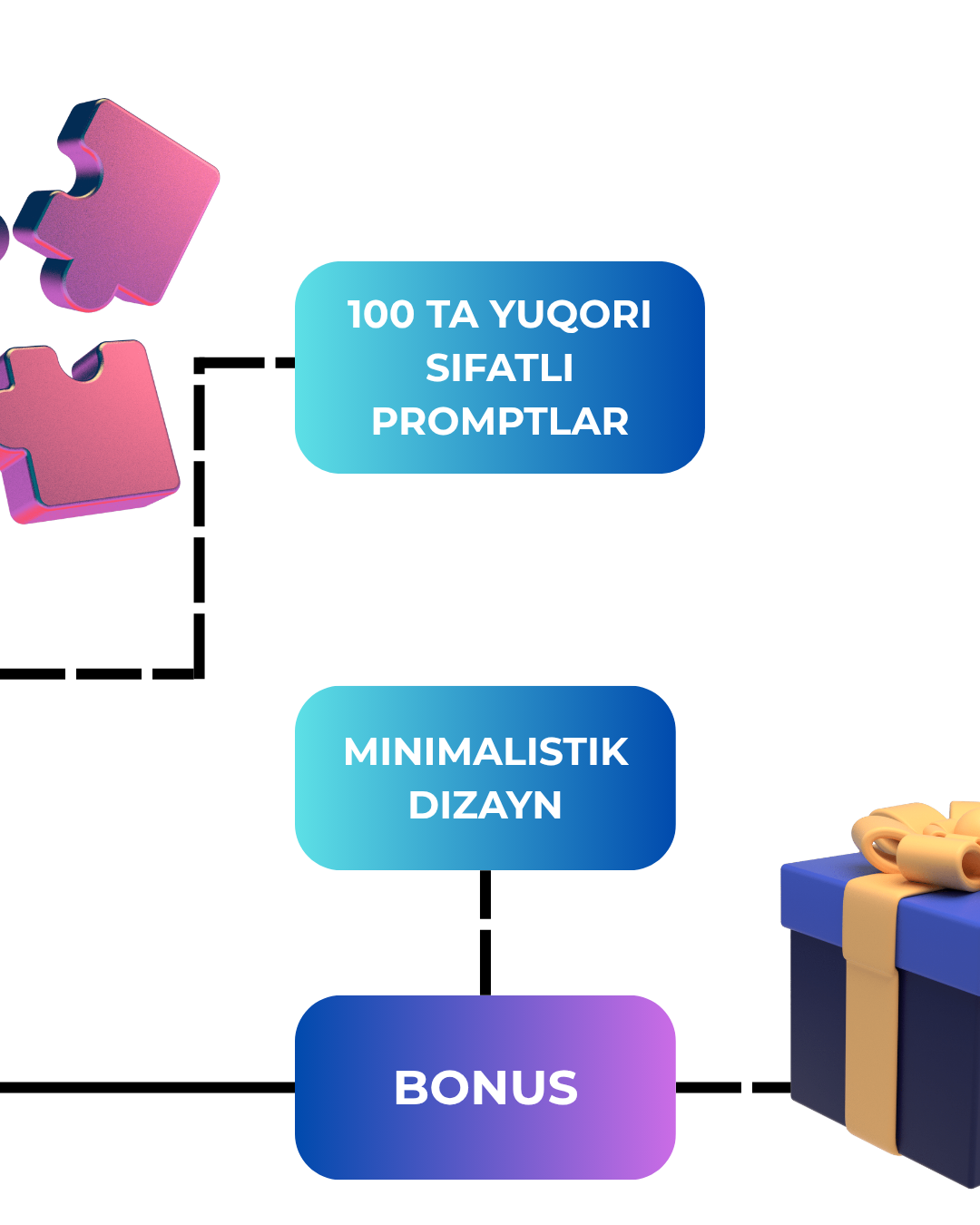Prompt Library E-Book