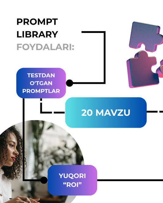 Prompt Library E-Book